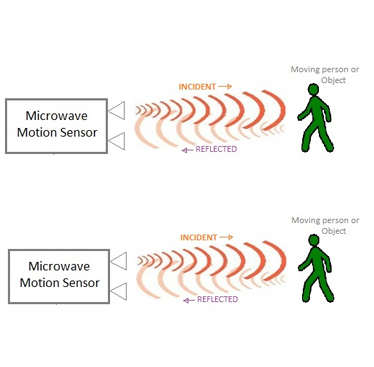 Úsáidtear inductor micreathonn go forleathan i monatóireacht sábháilteachta.