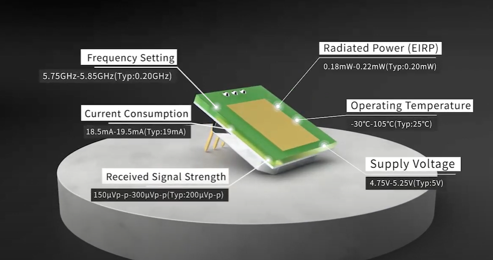 Teacht Modúl Braiteoir Micreathonnta MINI Ultra-tanaí 5.8GHz