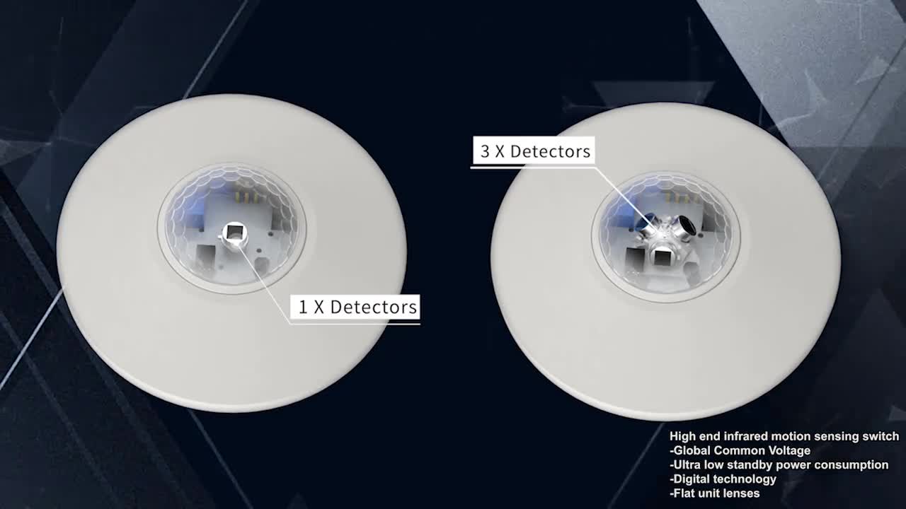 MICREATHONNACH VS. IR: PD-Lux-Lux Dual-Sensor Tech Revolutionizes soilsiú cliste