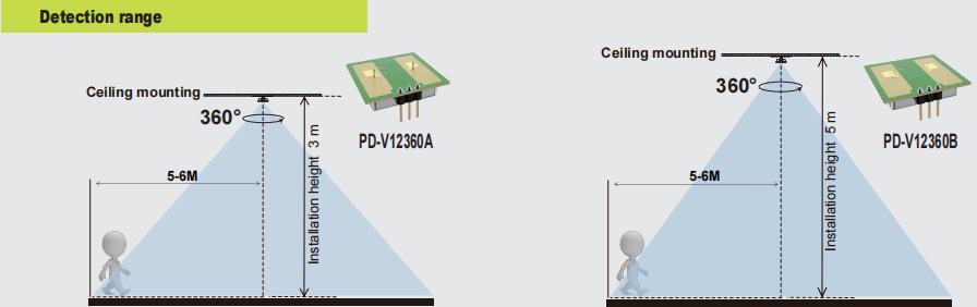 Nua PDLUX PD-V12360A/B-Braiteoir Tairisceana MICREATHONNACH 24GHz 360 ° le haghaidh Soilsiú & Slándála